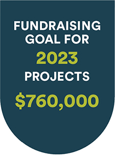 Fundraising Goal for 2023 Projects $760,000
