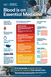 Blood is an Essential Medicine Infographic