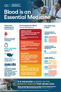 Compound Interest: National Blood Donor Month: Blood type compatibilities