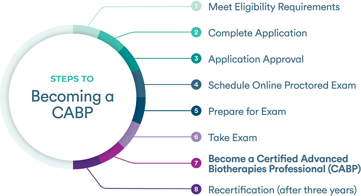 Steps to Becoming a CABP