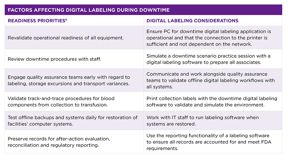Cybersecurity_Table1