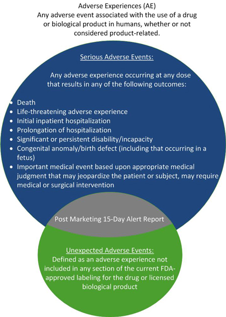 Adverse Experiences Graphic