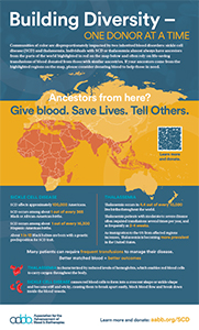 National Blood Donor Month - America's Blood Centers